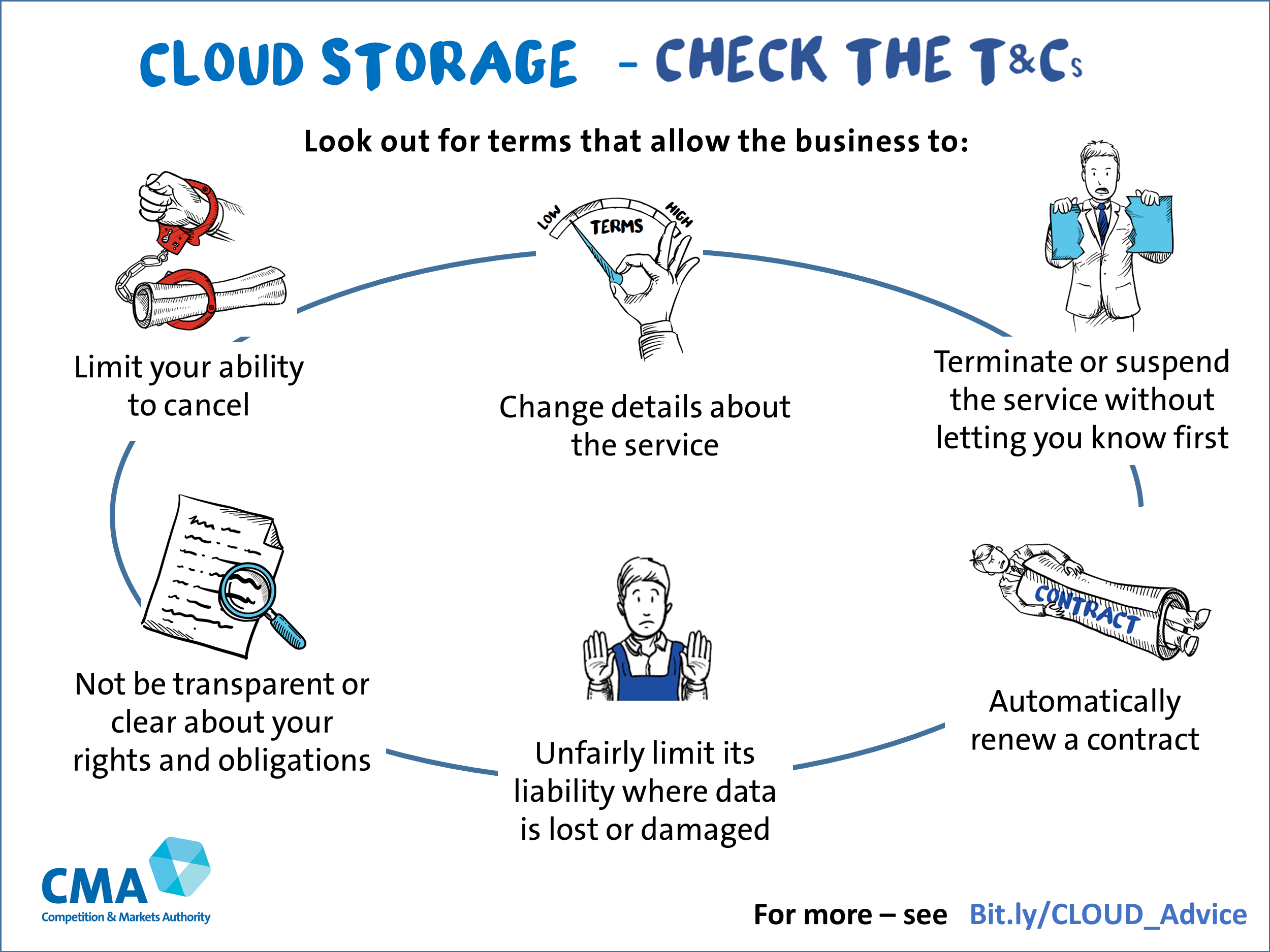 Cloud storage - T&Cs